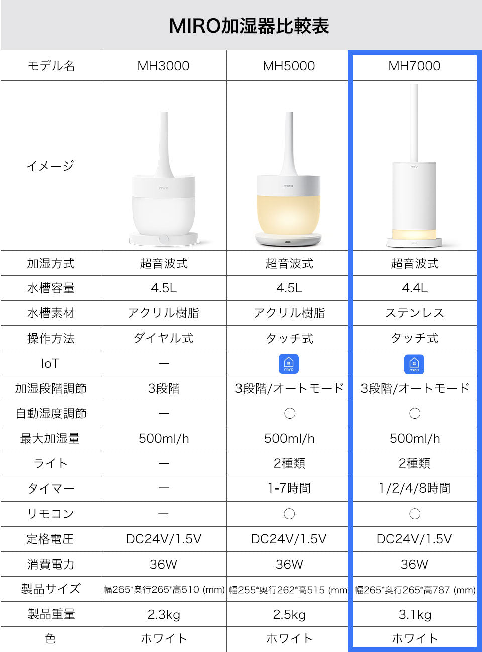 MH7000 – MIRO JAPAN