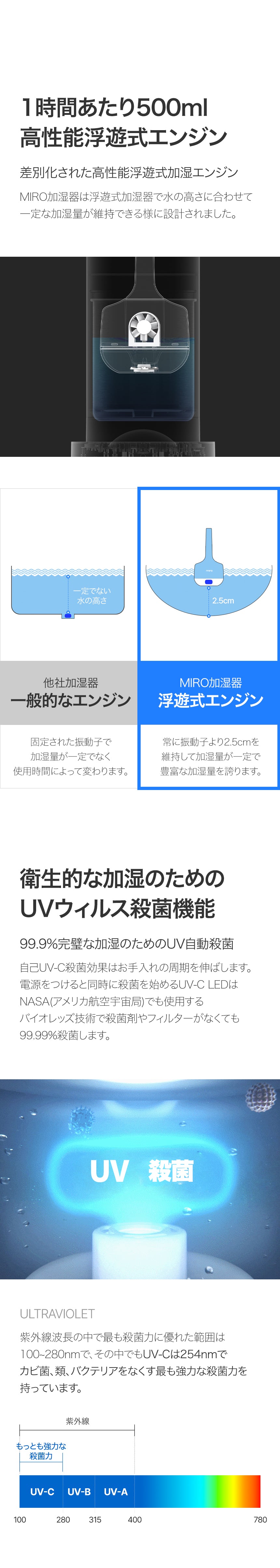 MH7000 – MIRO JAPAN